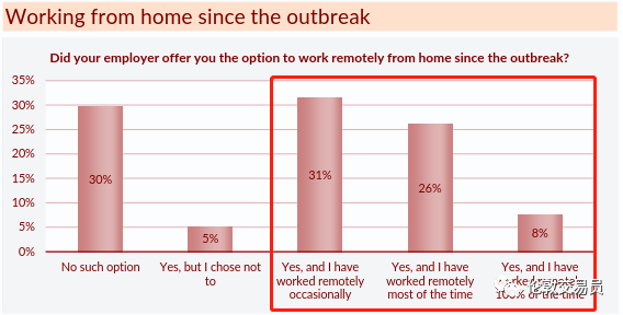 即使疫情过去,消费者也回不去了
