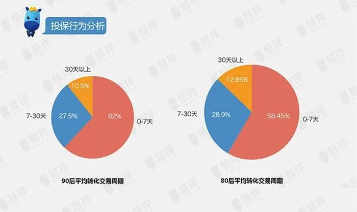 人均几张保单_交强险保单图片