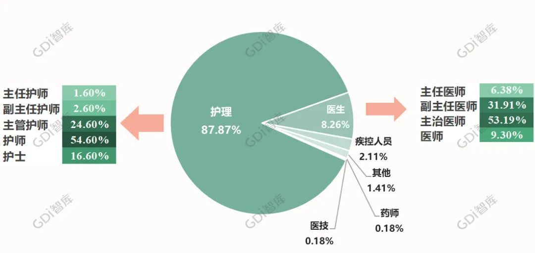 广州大概有多少女性人口_广州多少人口(2)