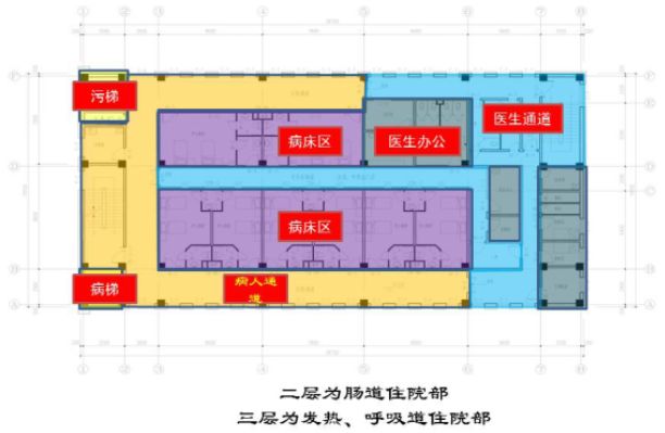 疫情之后,传染病专科医院及综合三甲医院传染楼建设需要注意哪些要点?