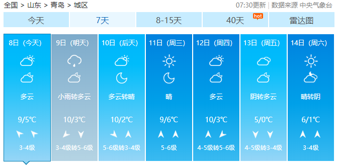 三月天,孩儿面!即墨下周最高气温14,最低仅-3