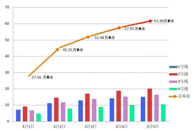 地铁人口要求_地铁上的礼仪要求照片(3)