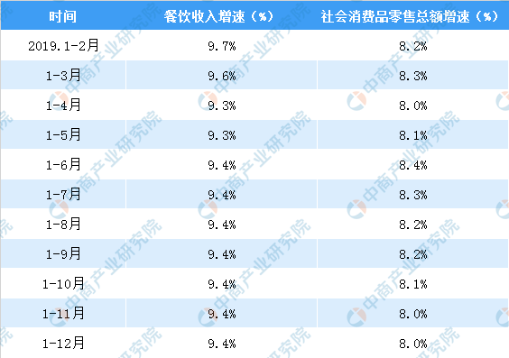 2019gdp消费总值_中国gdp总值增长图