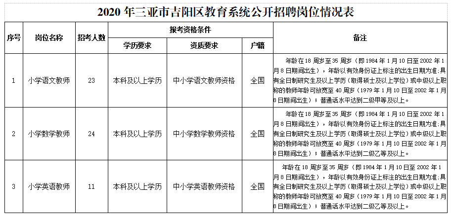 三亚市多少人口2020_三亚市地图(3)