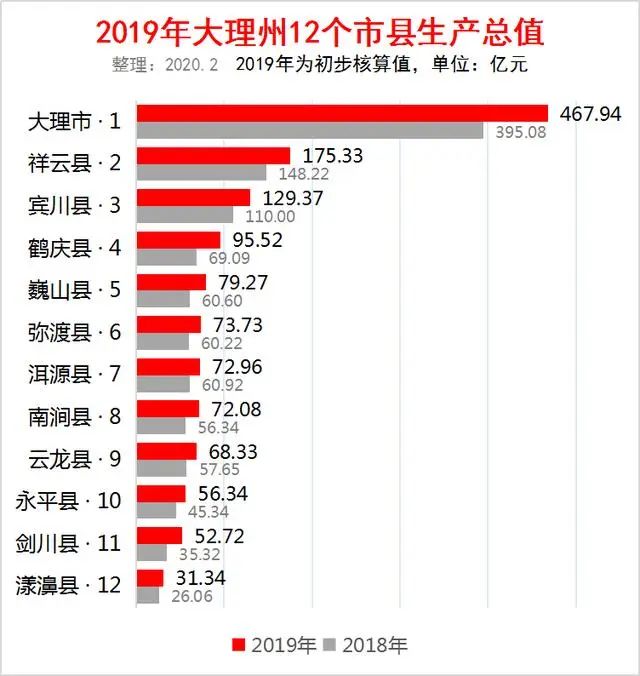 祥云县gdp_祥云县李军照片