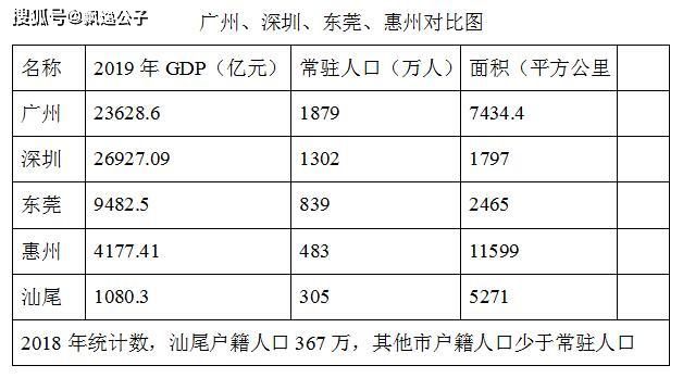 东莞市面积和GDP_毕节什么时候做处女膜修补最好 毕节和美妇产医院(3)