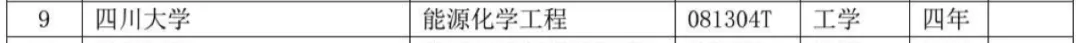 四川高校新增本科专业85个，撤销15个