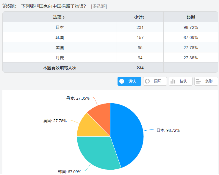 异什么同什么的成语_成语异影图形创意(3)