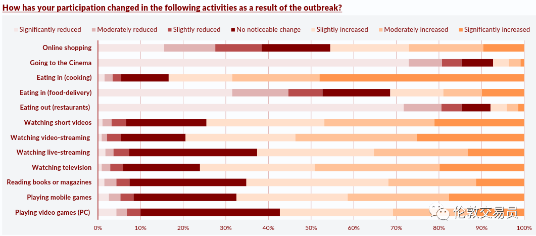 即使疫情过去,消费者也回不去了