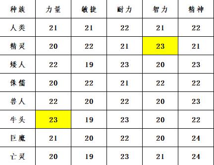 怀旧服人口与荣誉换算_荣誉证书