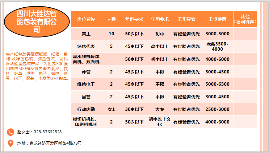 成型招聘_日本静冈县招聘3年期塑料成型,走出去改变未来(4)