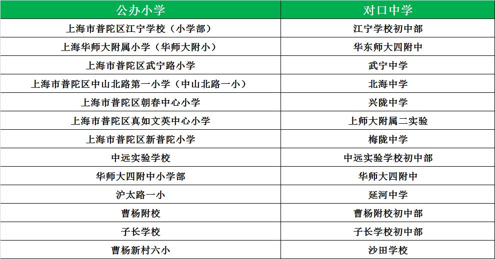 江宁区小学排名_江宁区小学(3)