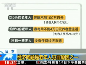 日本老人陷贫困居然是因为长寿!中国会重蹈覆辙吗