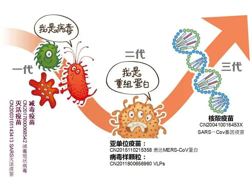现在新冠病毒是第几代 b551fdc64a6d47b7bc5aa16a15f5bc31.jpeg