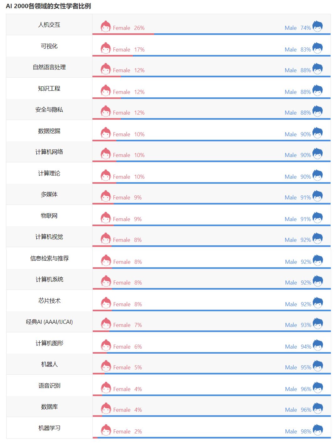 德国各年龄段农业人口比重_德国人口分布图