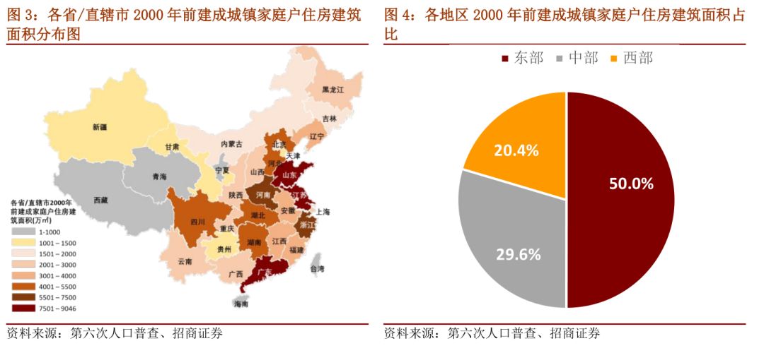 人口普查为什么查住房面积_人口普查(3)