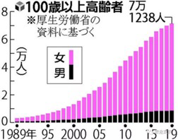日本老人陷贫困居然是因为长寿!中国会重蹈覆辙吗