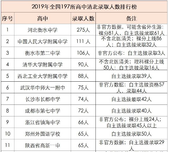 开学再延期！衡中、人大附中和毛坦厂假期学习是如何安排的？