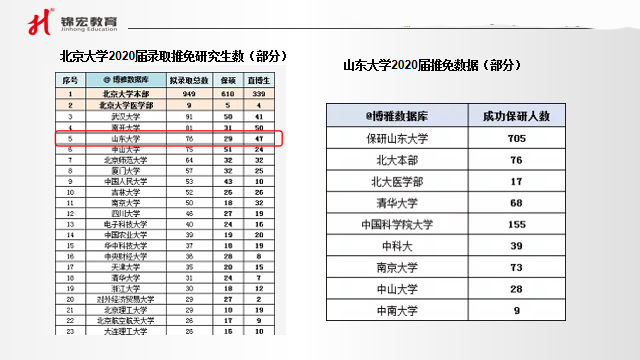 原创山东大学的毕业生都去哪儿了？