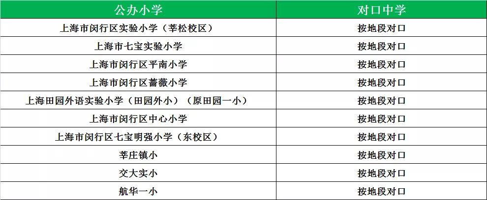 艾上学总结各区小学梯队排名分封(市区篇)