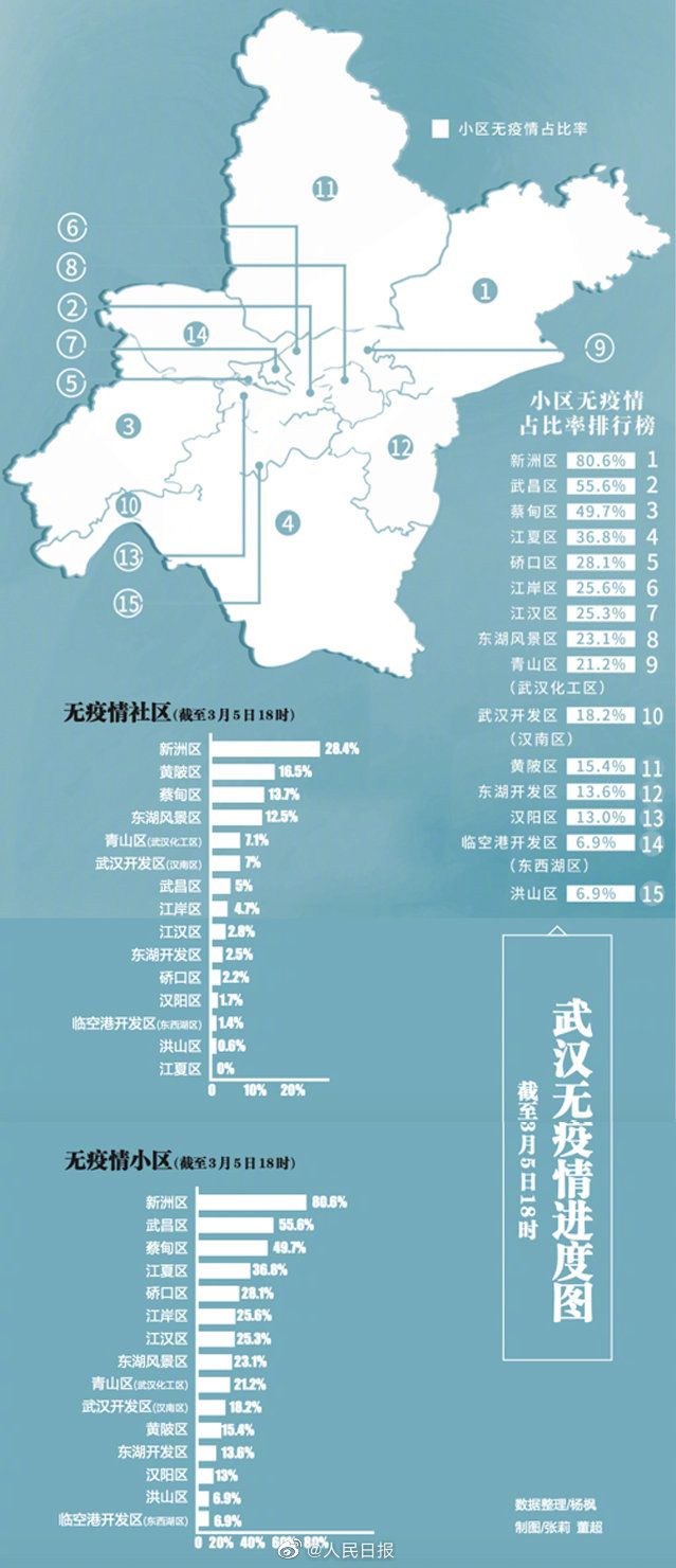 武汉市社区人口_将近百万人口 武汉江夏区人口实现大增(2)