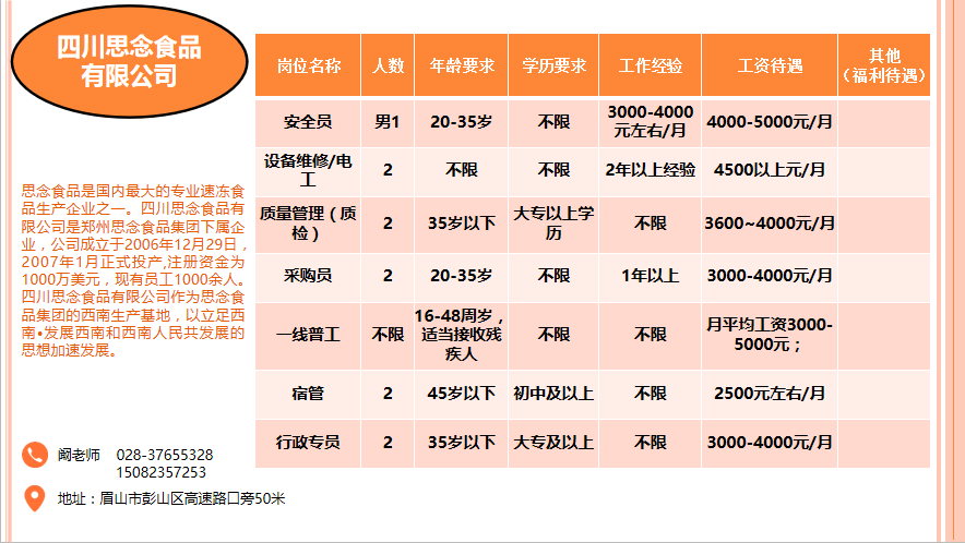 彭山招聘_彭山招聘信息大全(3)