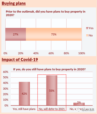 即使疫情过去,消费者也回不去了
