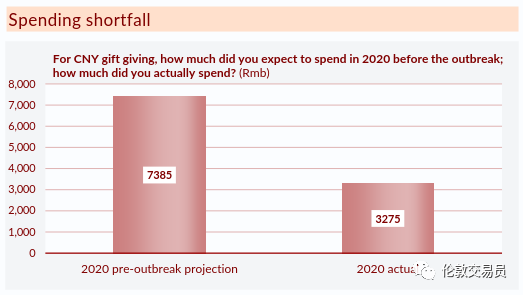 即使疫情过去,消费者也回不去了