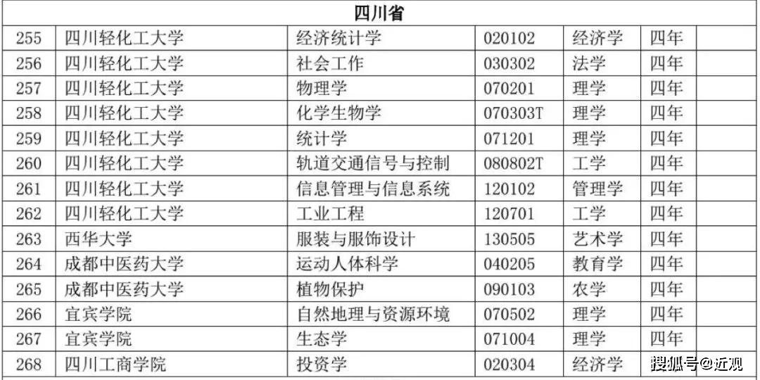 四川高校新增本科专业85个，撤销15个