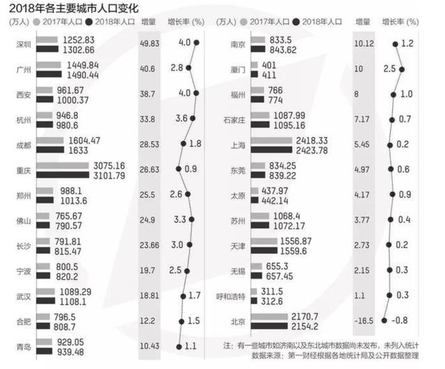 南阳的总人口是多少_南阳大学分数线是多少(2)