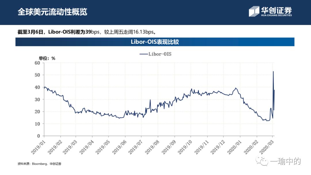 疫情下美国gdP还这么高_美国GDP创纪录下跌 爬坑 速度仍看疫情――美国2季度GDP数据点评(3)