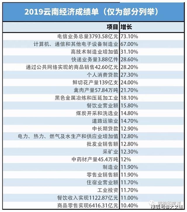 贵阳去年的gdp_澜沧景迈机场力争5月建成通航 2017年 这些大事影响着云南每个人的生活(2)