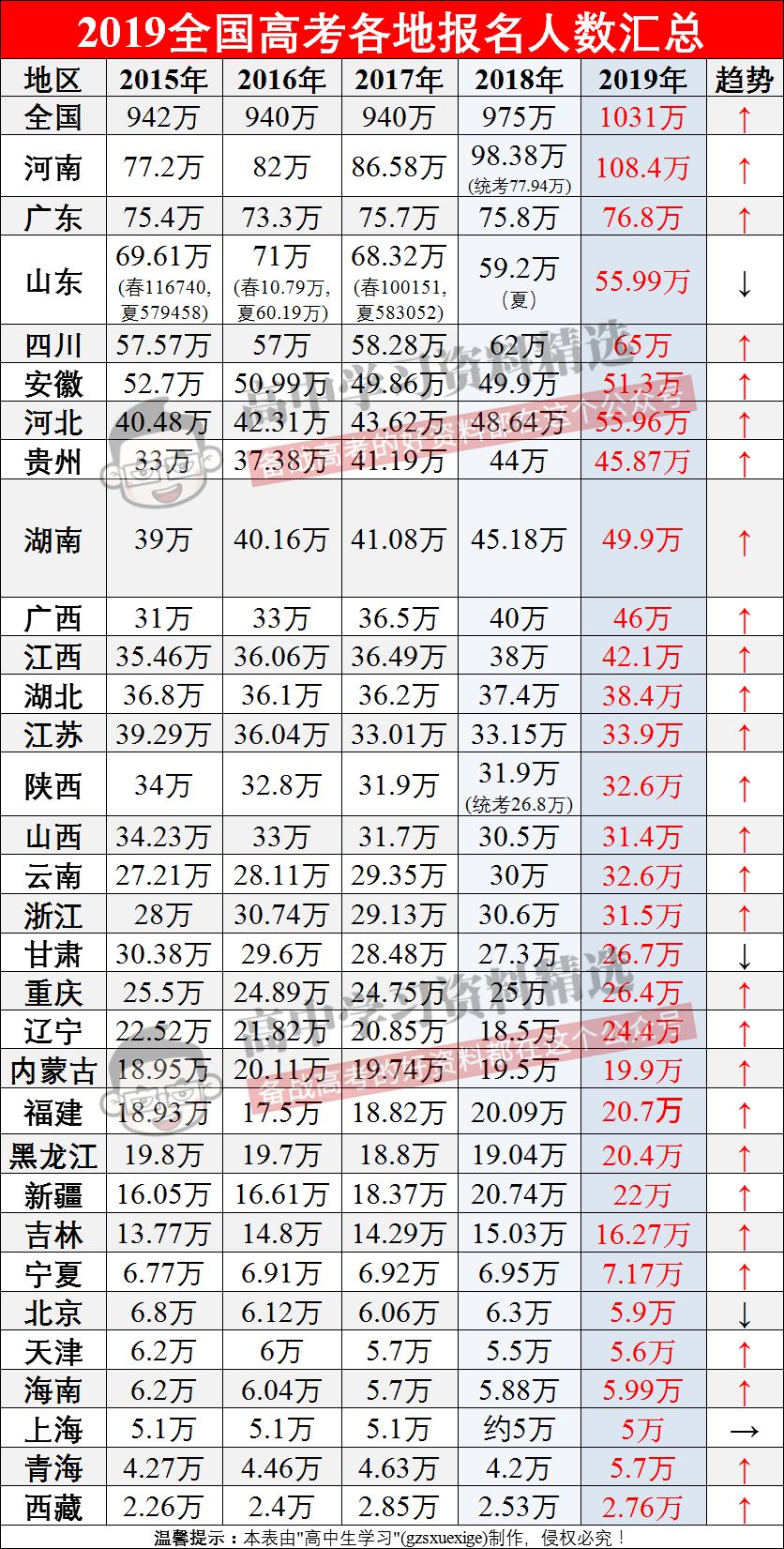 出生人口数_房价疯狂的最后这几年会怎么演变(3)