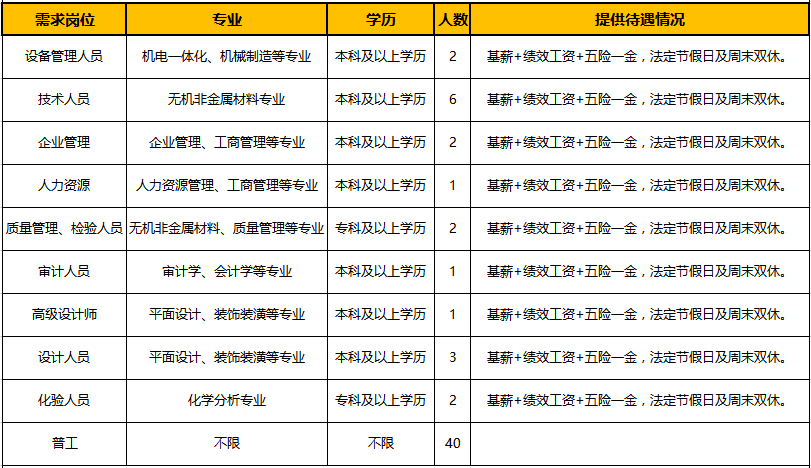 临沂药招聘_职为 她 临沂名企招聘 鲁南制药 九州集团 远通汽贸...(5)