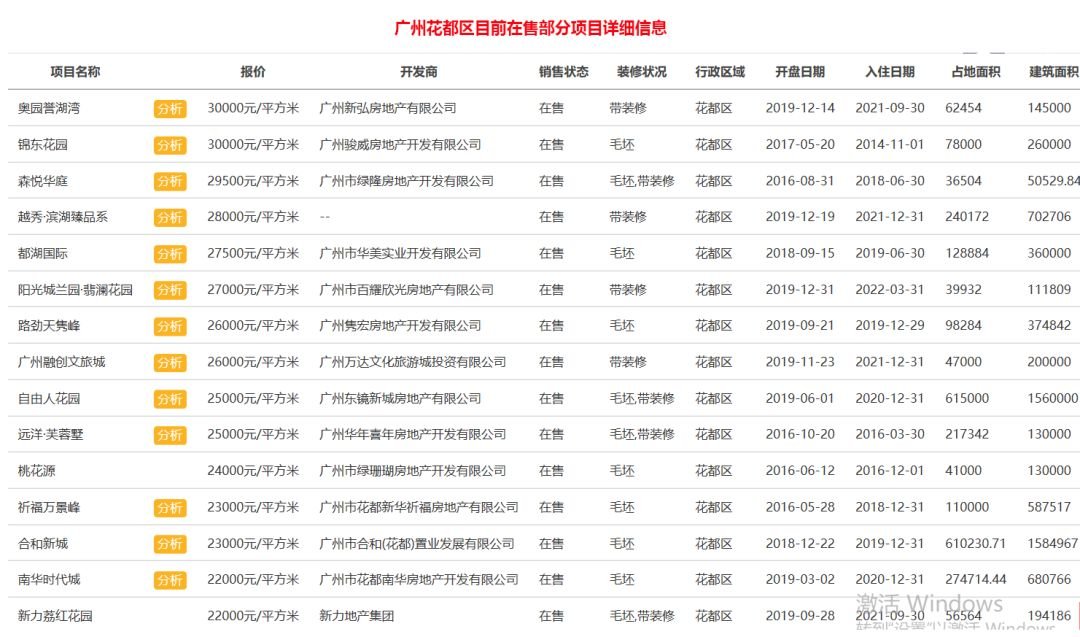 2020年2月广州楼市排名8_广州楼市现万人抢购恒大冠排名B之光开盘50秒收金