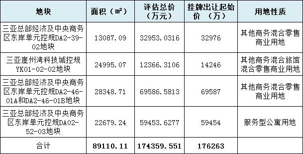 崖州GDP_中国gdp增长图