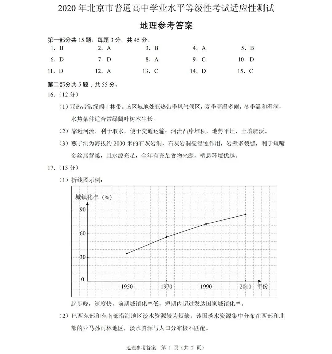 2020高考首次适应性考试结束，命题重要变化！（附试卷和答案）