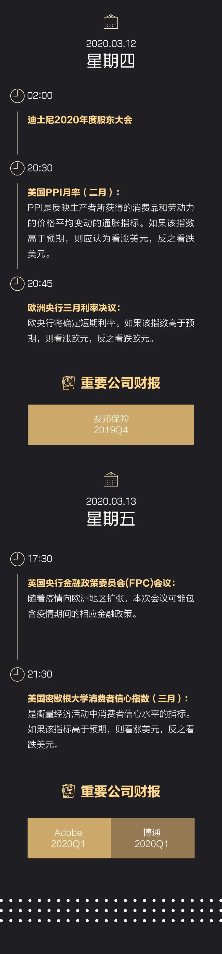 一周华尔街丨美联储降息救市NBD连线华尔街；吉