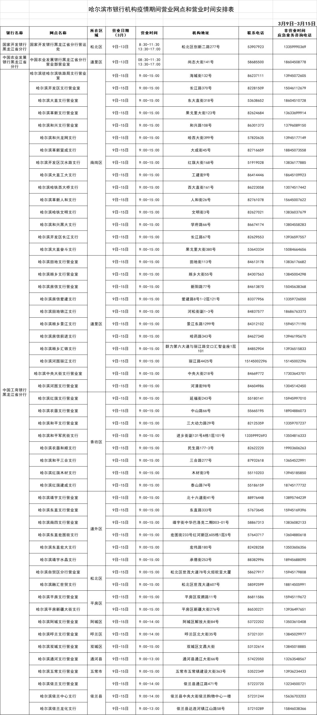 哈尓滨有疫情吗（哈尔滨2020年疫情时间）