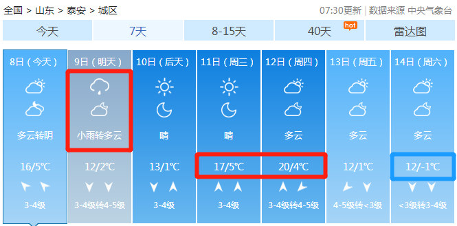 原创重要天气预报:明日有雨!下周出九,泰安最高气温20℃!