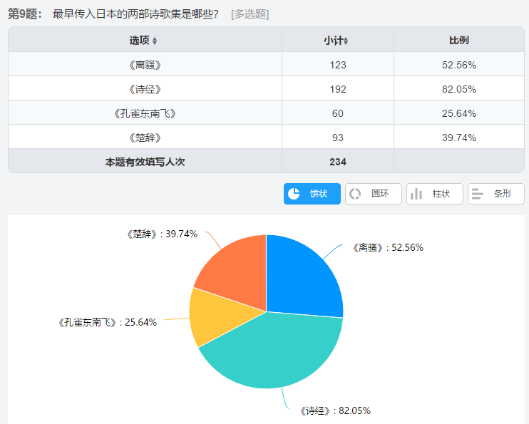 异什么同什么的成语_成语异影图形创意(3)