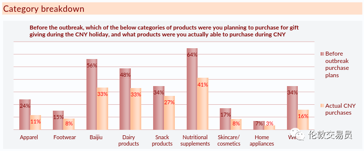 即使疫情过去,消费者也回不去了