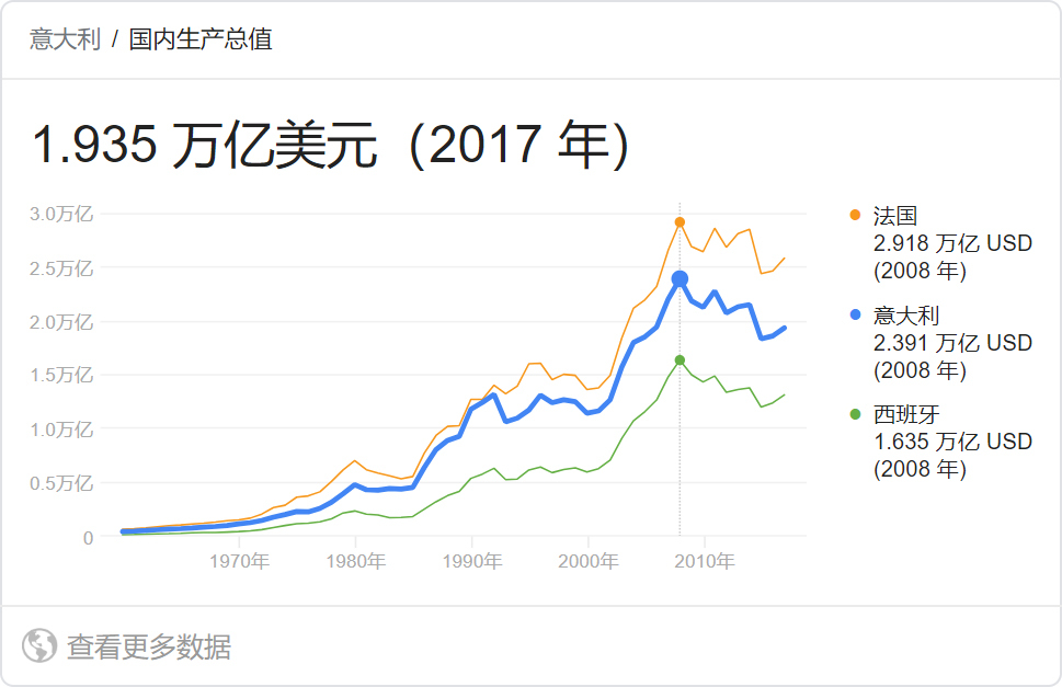 6意大利人口_意大利人口分布图