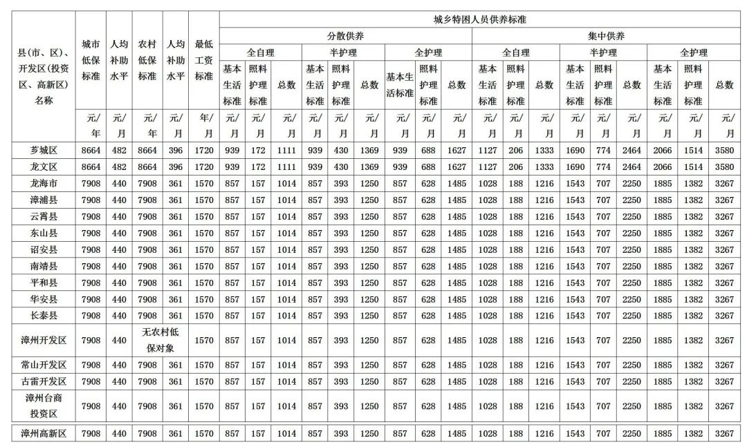 贫困人口标准2021_2021贫困人口图片(2)