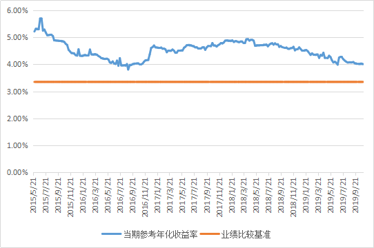 什么叫单位净值和累计净值 dcef8c366ff24bb6aa9541f2616d3ef9.png