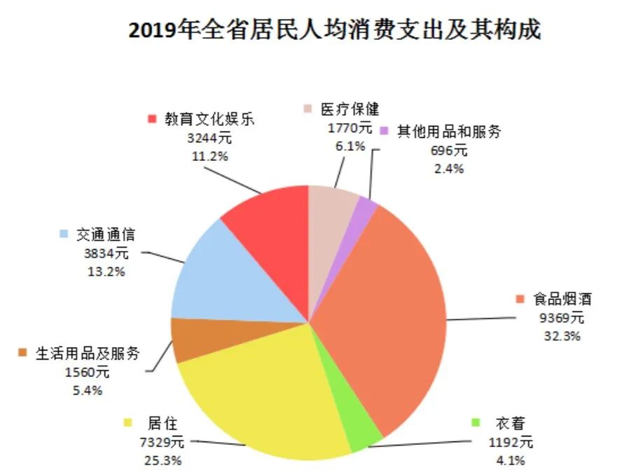 人均住房面积2019_中国的人均住房面积