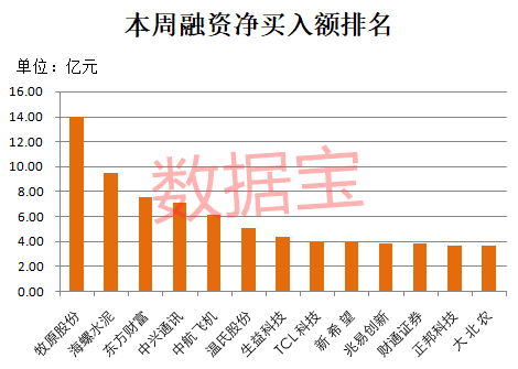 芜湖gdp突破四千亿吗_海关保税仓库环境监控(3)