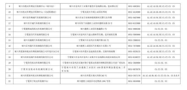 银川人口2020年_2020年银川城市规划图(2)