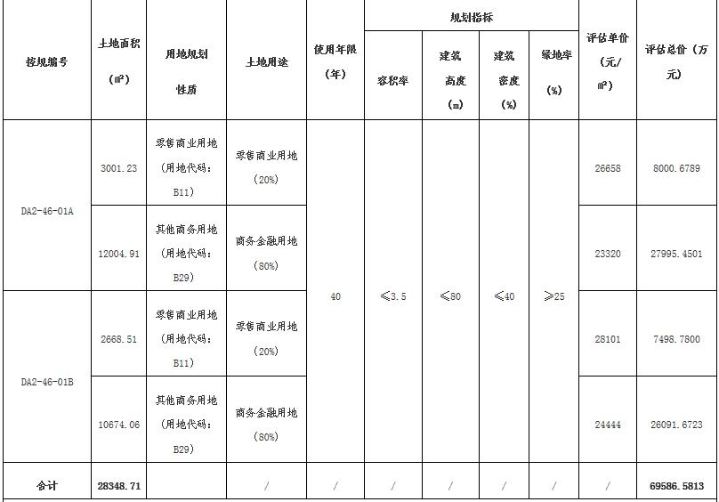 崖州GDP_中国gdp增长图(2)