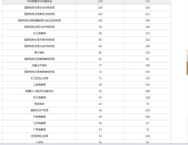考公务员最多几岁 e314f5c36787474ca32f455306d5d847.jpeg